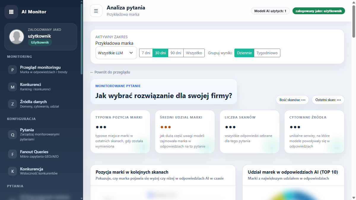 Analiza pojedynczego pytania w AI Monitor z pozycją marki, udziałem, źródłami i odpowiedziami