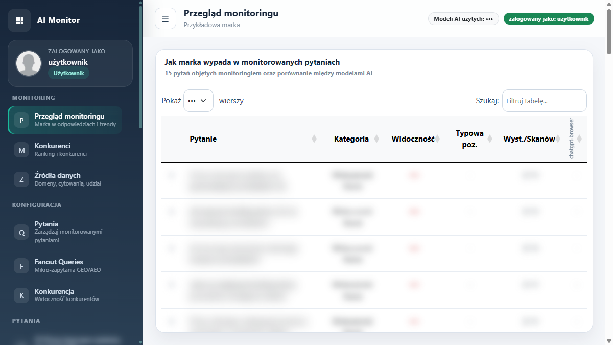 Tabela monitorowanych pytań z widocznością, typową pozycją i wynikami modeli AI