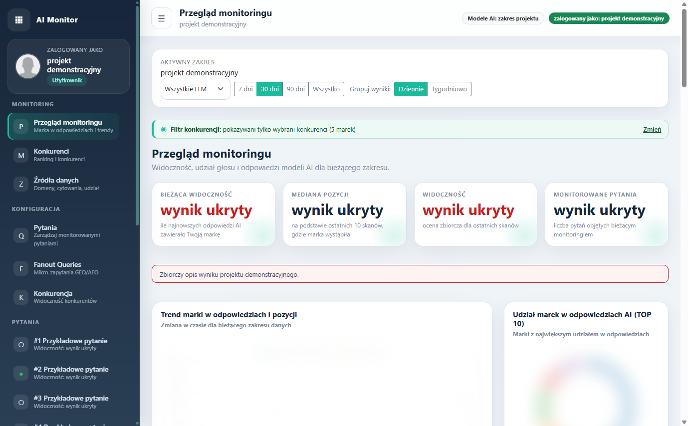 Zanonimizowany dashboard AI Monitor po zebraniu pierwszych danych