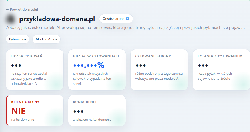 Szczegóły przykładowej domeny z cytowaniami, stronami, pytaniami i obecnością marek