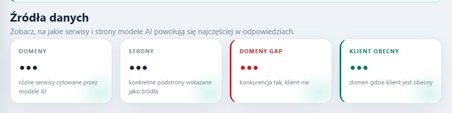 Podsumowanie źródeł z liczbą domen, stron, domen GAP i domen z obecnością klienta