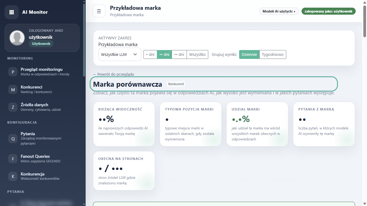 Szczegóły wybranej marki z porównaniem do marki monitorowanej i listą pytań