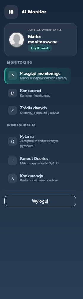 Menu AI Monitor z modułami Przegląd monitoringu, Konkurenci, Źródła danych, Pytania, Fanout Queries i Konkurencja