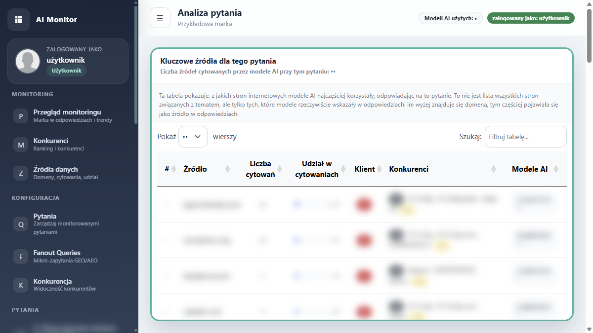 Tabela kluczowych źródeł cytowanych przez modele dla jednego pytania