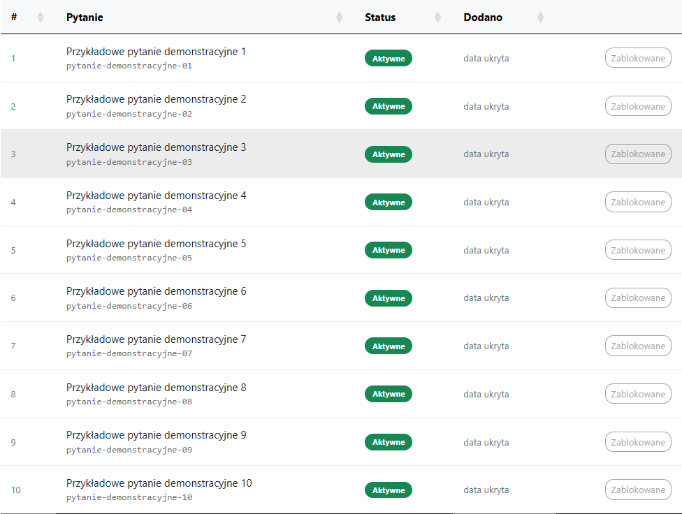 Anonimowa lista aktywnych pytań w AI Monitor ze statusem Aktywne i oznaczeniem Zablokowane
