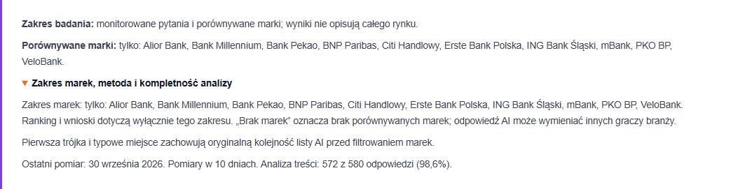 Zakres marek, metoda i kompletność analizy